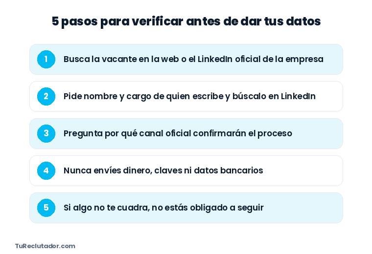 Checklist de 5 pasos para verificar una oferta de empleo antes de dar tus datos: buscar la vacante en la web oficial, verificar a quien escribe en LinkedIn, confirmar el canal oficial, no enviar dinero ni claves y no seguir si algo no cuadra